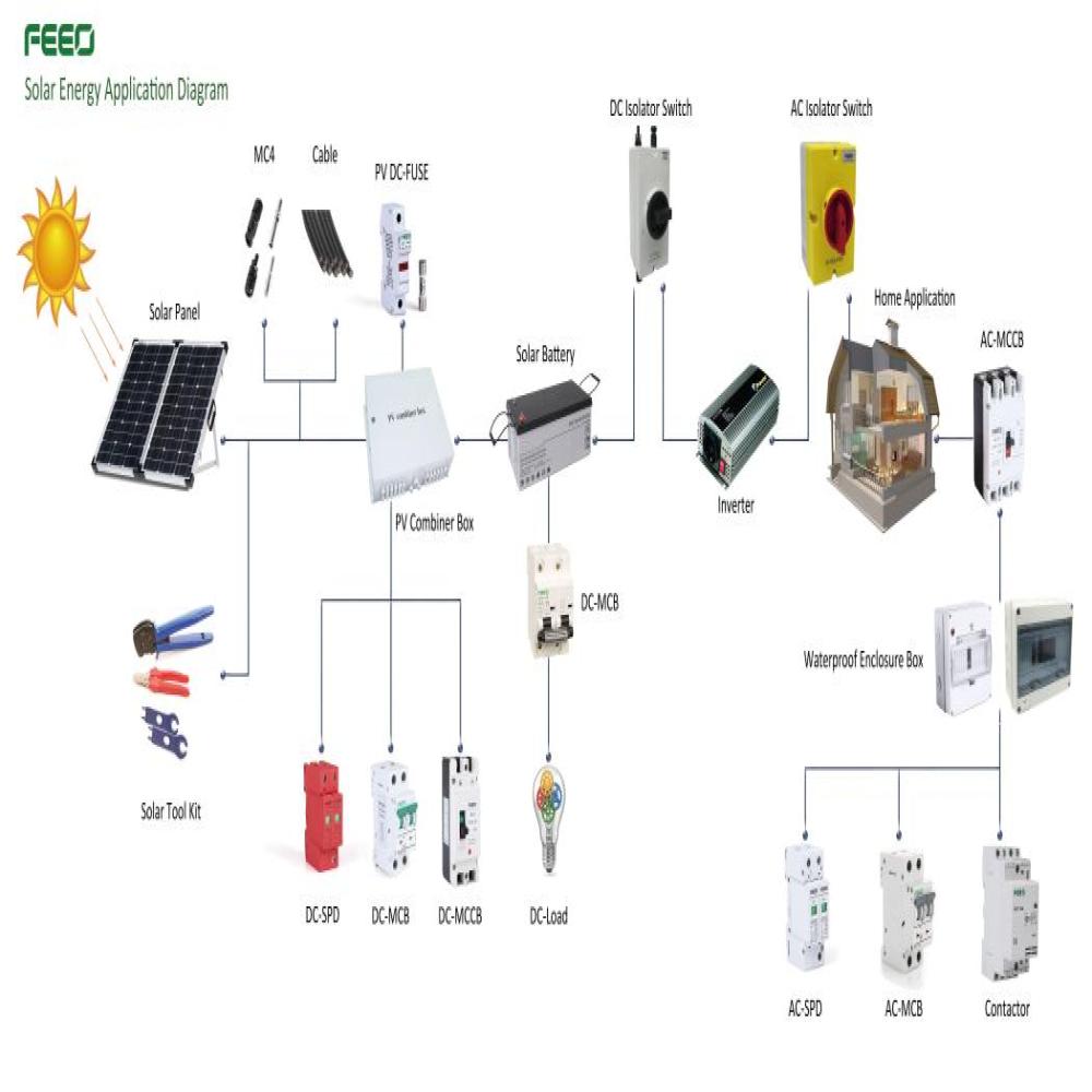 FPV-63 2P DC MCB