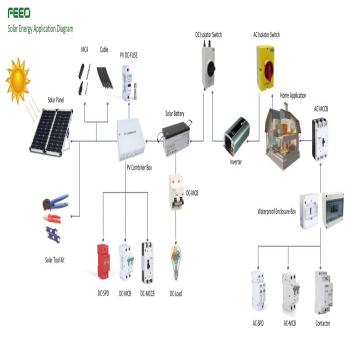 FPV-63 1P DC MCB